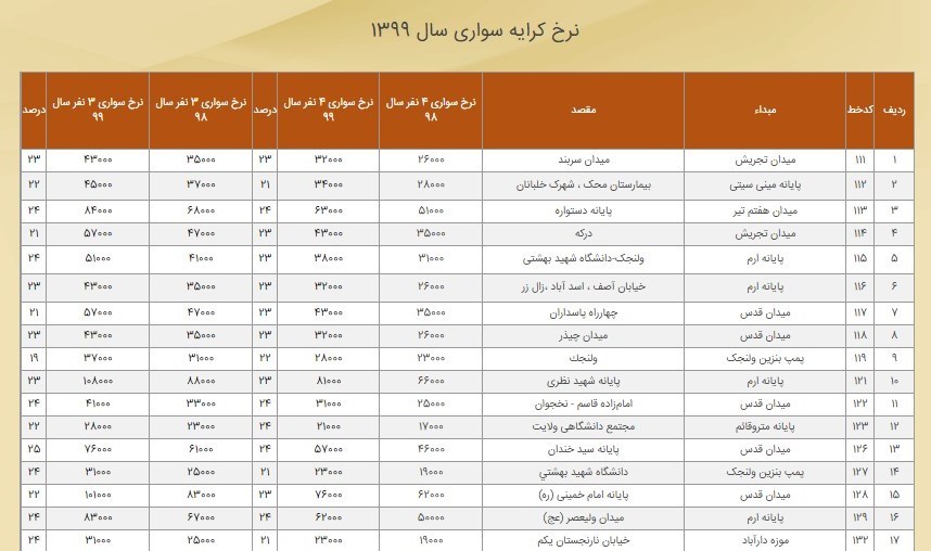 لیست کرایه ۸۰۲ خط ون و تاکسی در شهر تهران منتشر شد
